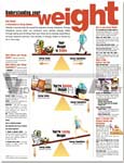 Understanding Your Weight Anatomical Chart